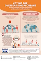 Voting for Overseas Singaporeans